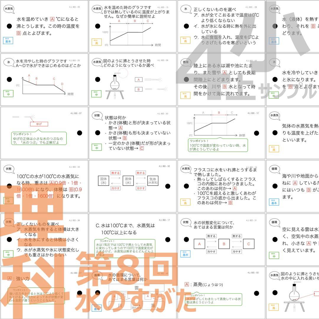 中学受験 暗記カード【4年上 理科 1-9回】組分けテスト対策 予習シリーズ