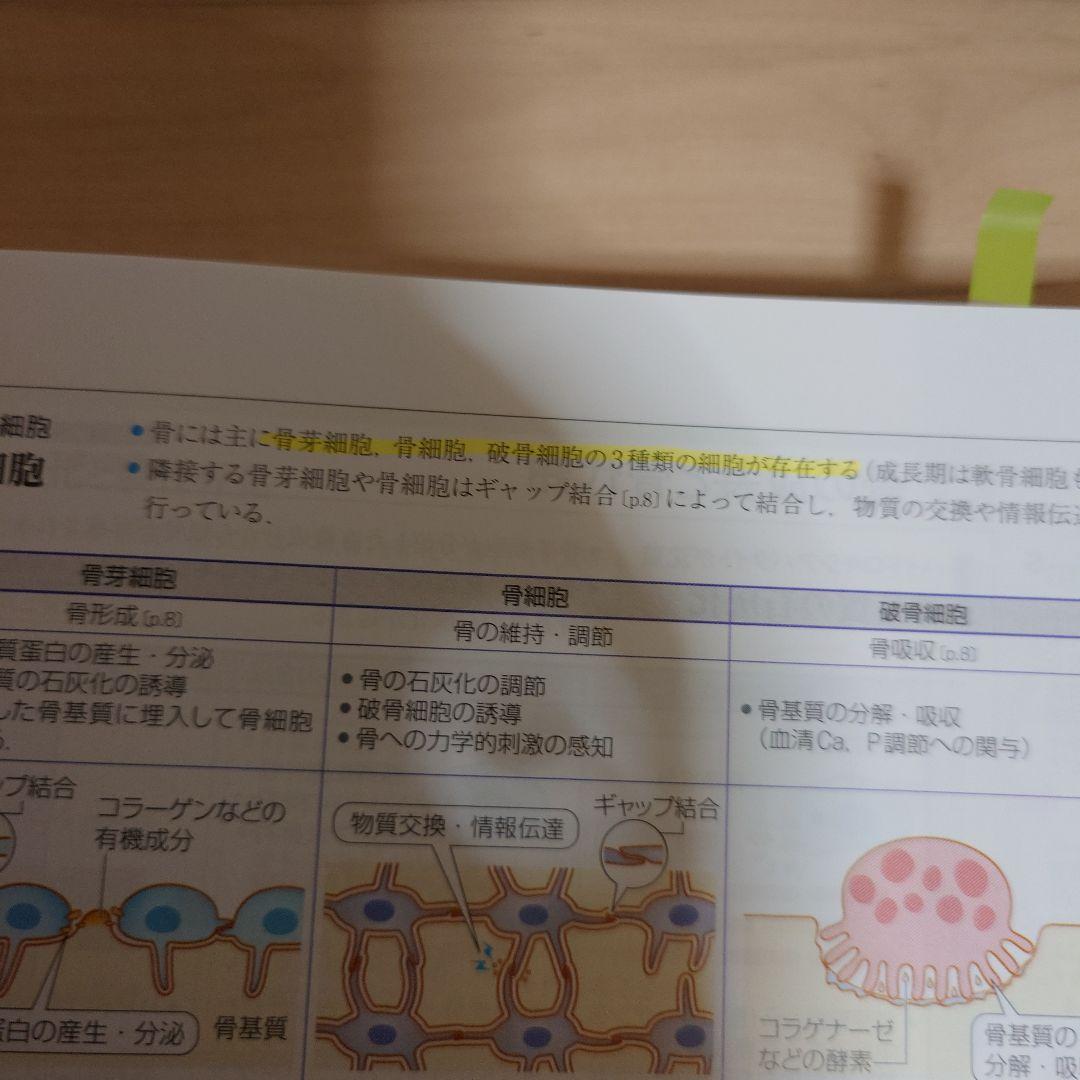 病気がみえる11冊セット 線引き 書き込みあり