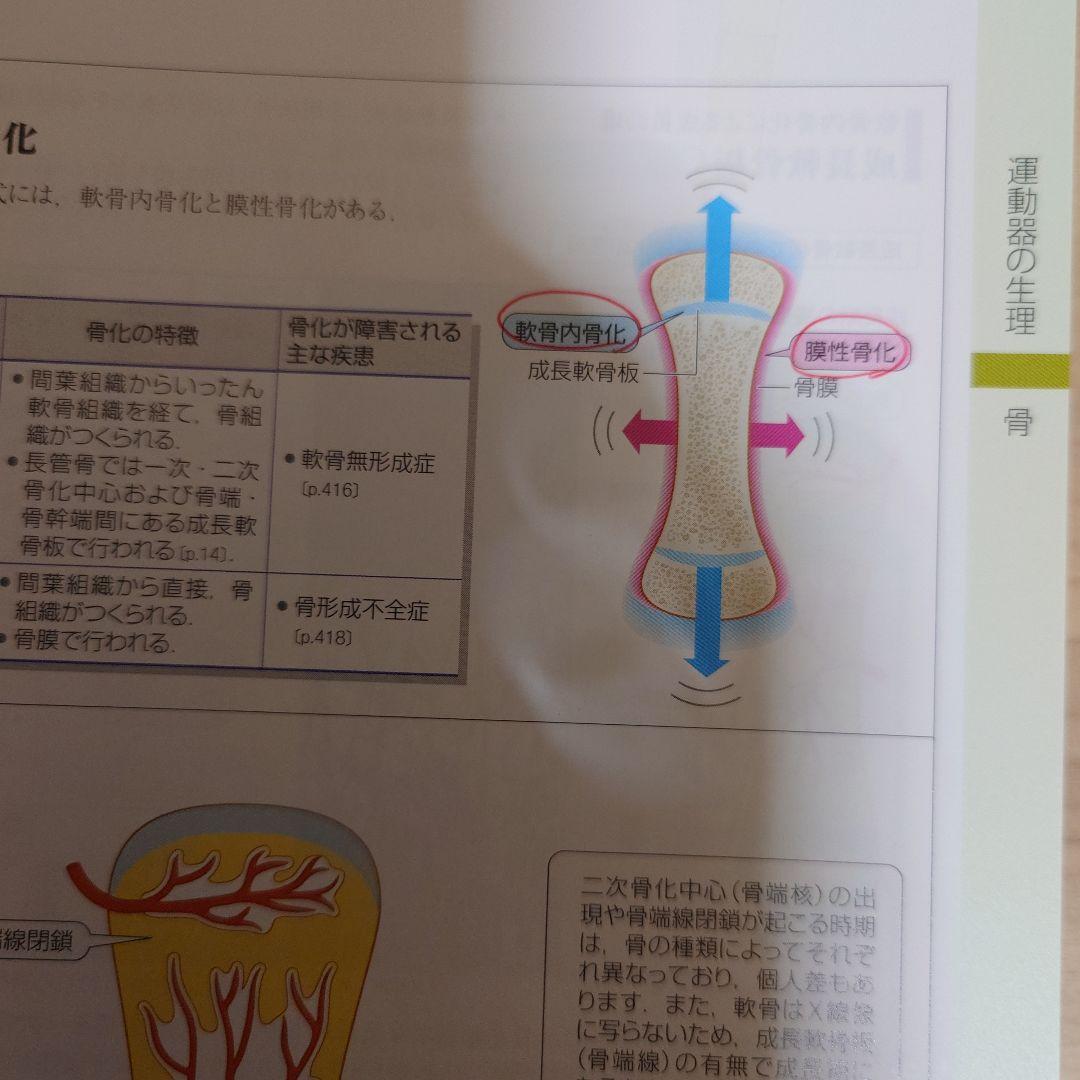 病気がみえる11冊セット 線引き 書き込みあり