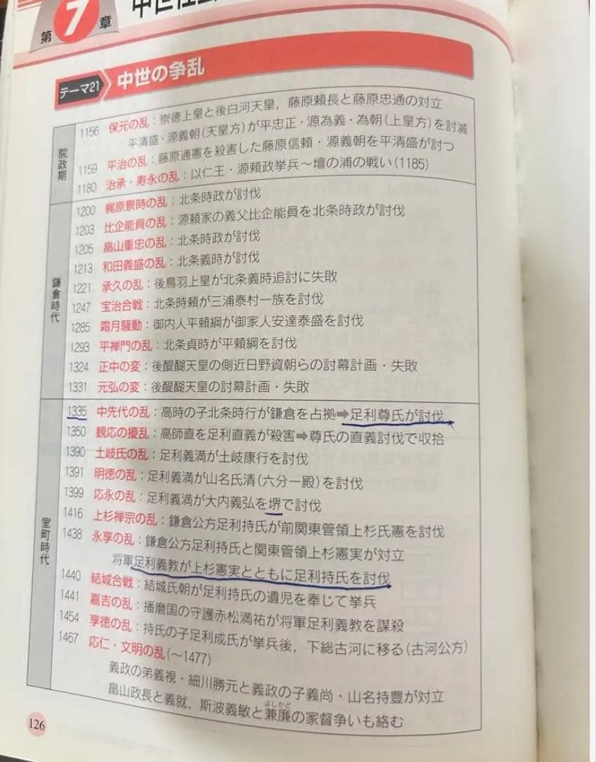 kkk　坂本勝義　究める日本史b