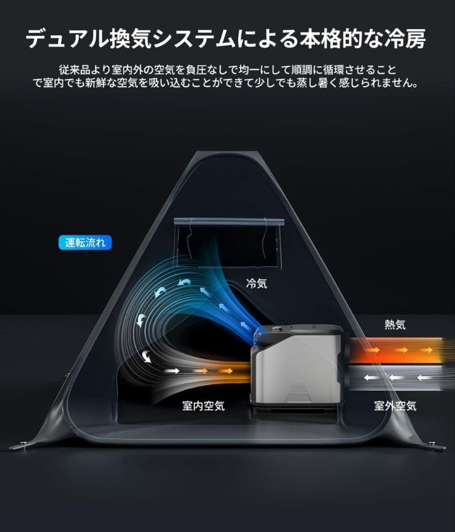 EENOUR製　ポータブルエアコン