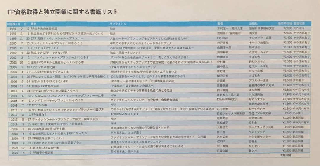 FP（ファイナンシャルプランナー）の資格紹介と独立開業関連書籍27冊セット