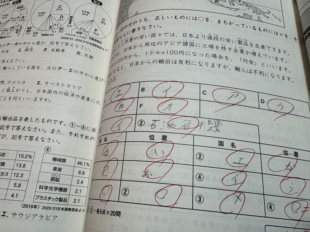 ひろ　サピックス 5年 テキスト 1年分