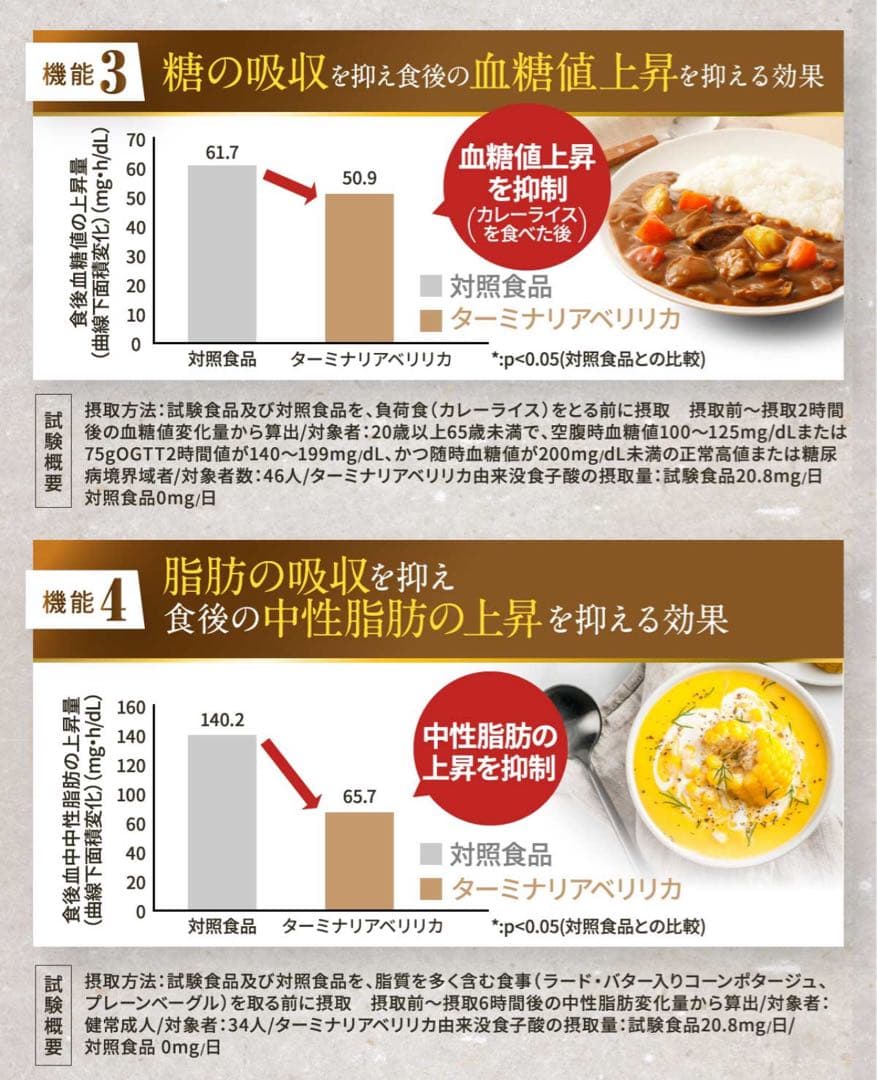 【新品未開封】ターミナリア ダブル 協和食研　120粒入×5袋