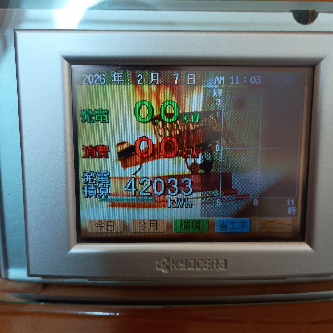 太陽光発電モニター表示機 京セラ エコノナビットⅱ PMD47B-R