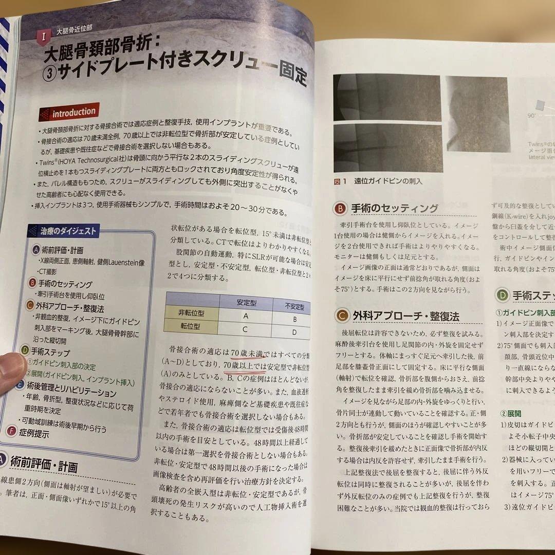 スタンダード骨折手術治療 下肢