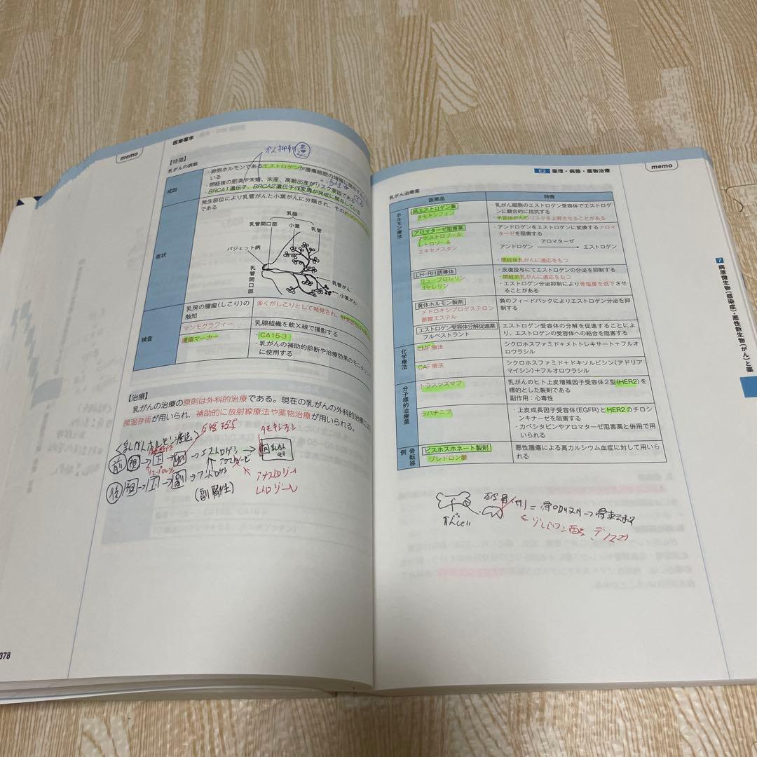 改訂第7版　コアカリ CBT対策参考書 コアカリ重点ポイント集 コアカリマスター