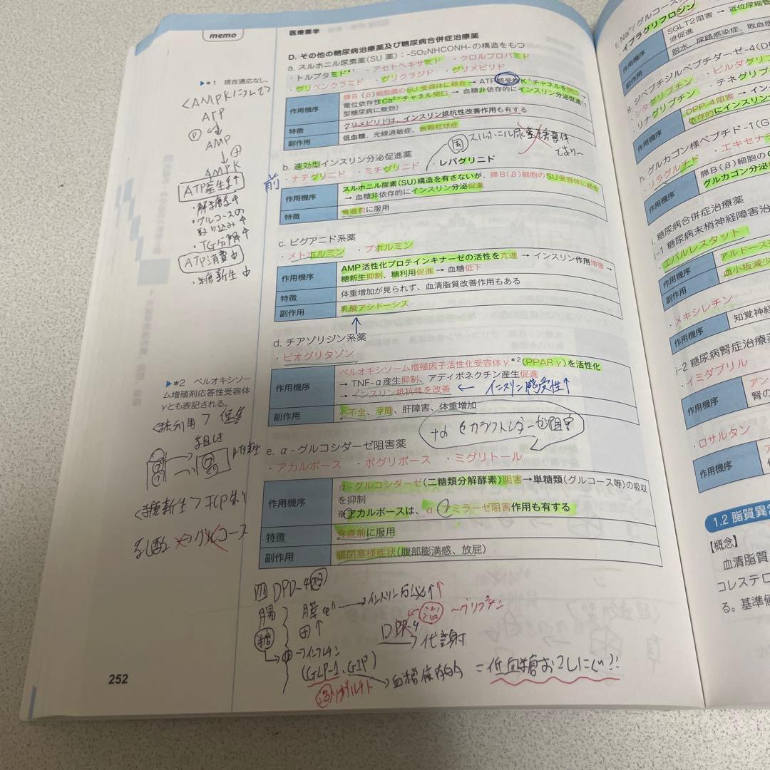 改訂第7版　コアカリ CBT対策参考書 コアカリ重点ポイント集 コアカリマスター