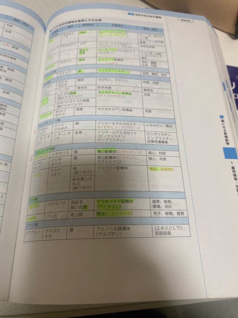 改訂第7版　コアカリ CBT対策参考書 コアカリ重点ポイント集 コアカリマスター