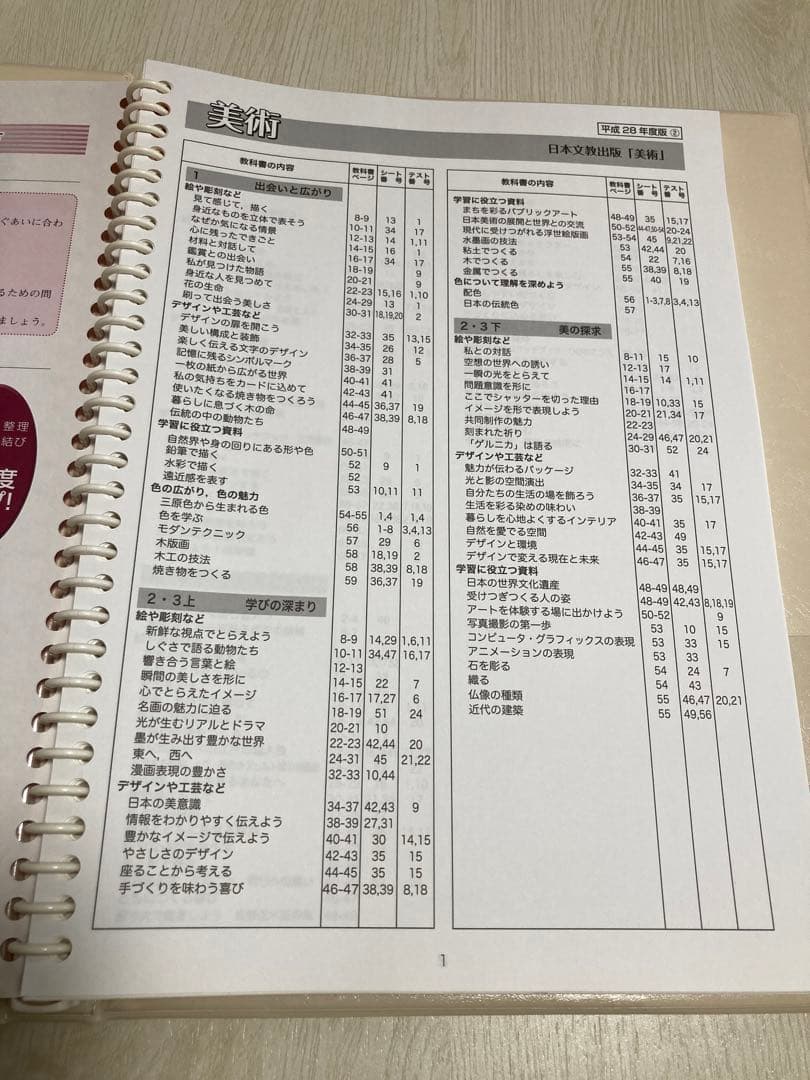 〈美品〉中学生 実技教科 美術 授業攻略ゼミ