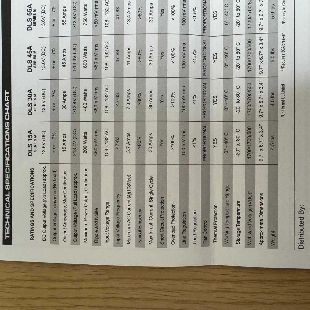 IOTA DLS-30 電源コンバーター 外部充電器 サブバッテリー AC→DC