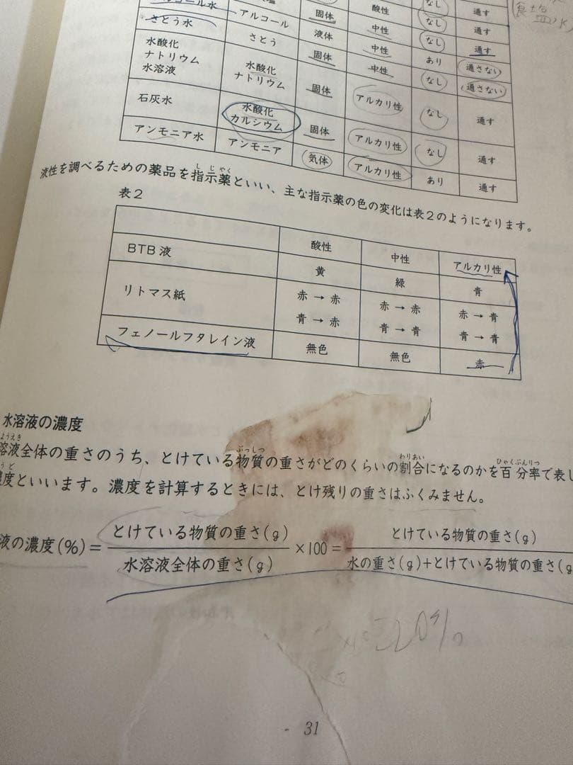 日能研　日能研5年6年　ほぼ2年分全部40冊以上