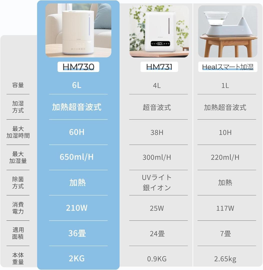 【未使用】 エペイオス ハイブリッド加湿器 HM730 6L 36畳 センサー