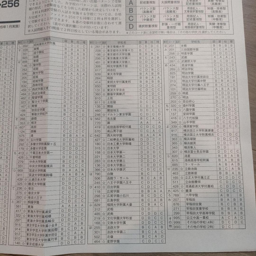 【最新版】日能研 6年生 合格力完成テスト ファイナル256 社会理科