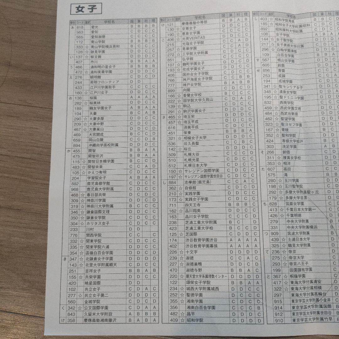 【最新版】日能研 6年生 合格力完成テスト ファイナル256 社会理科