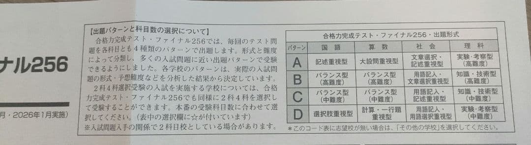 【最新版】日能研 6年生 合格力完成テスト ファイナル256 社会理科