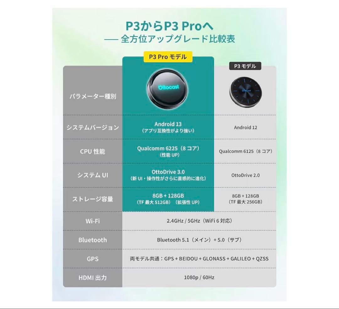 【新品未開封】オットキャスト Ottocast P3 Pro 2025新型