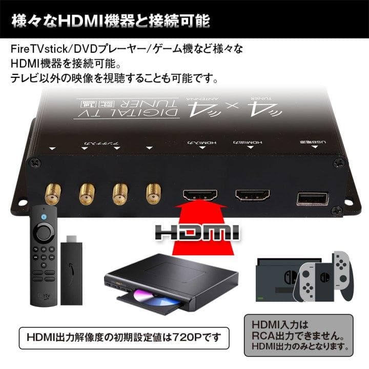 MAXWIN フルセグ 地デジチューナー FT44H 新品 送料込み