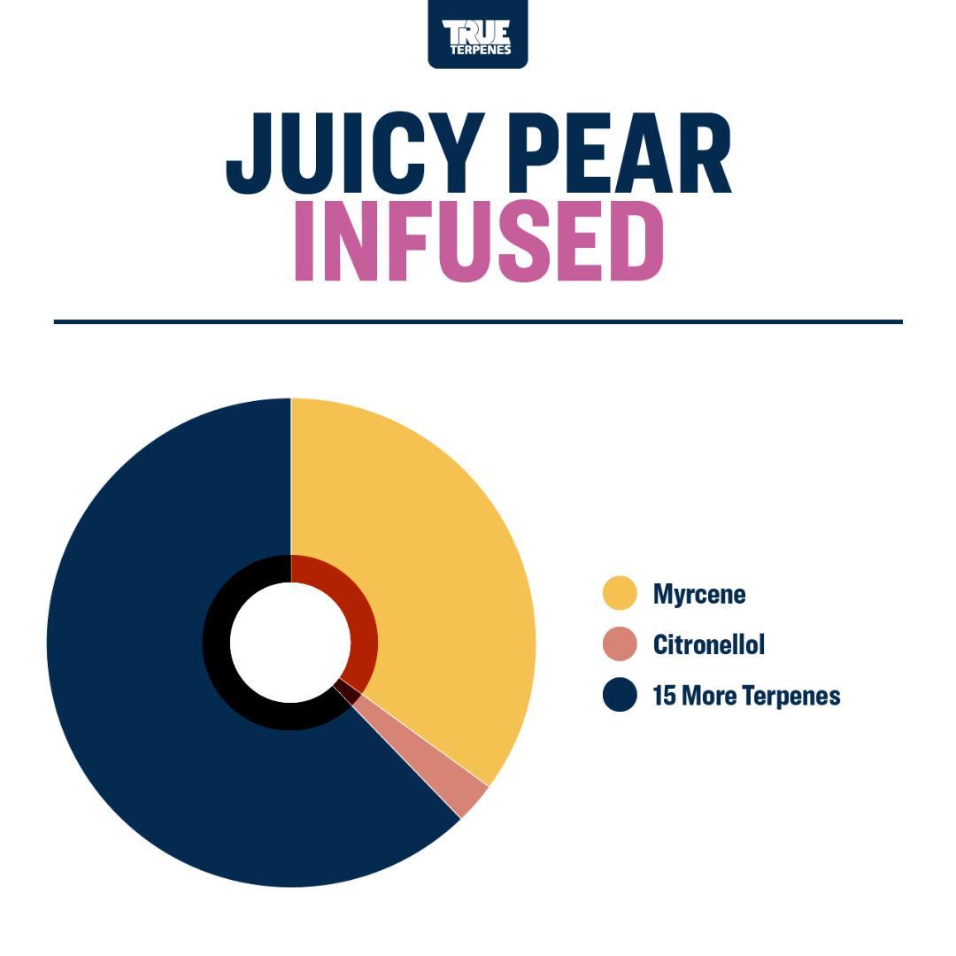 TRUE テルペン 香料 CBD CBN CBG 5ml ジューシーペアー