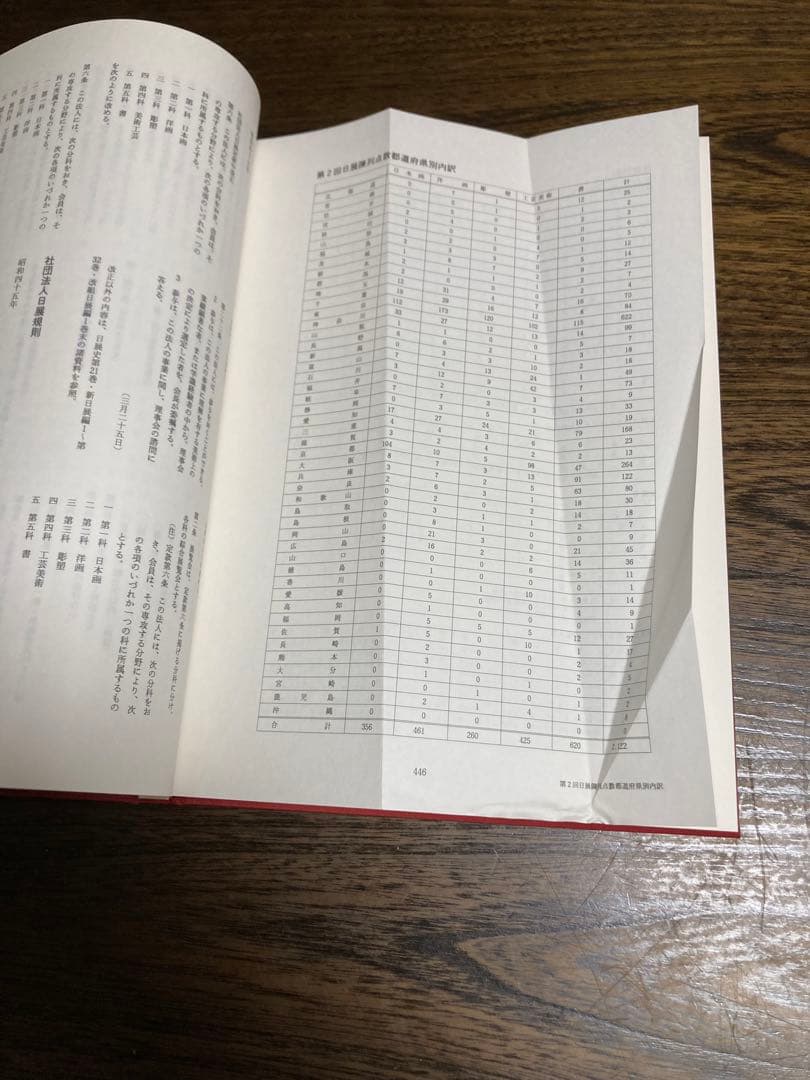 日展史　９冊　21.30.31.33.34.35.37.38.40