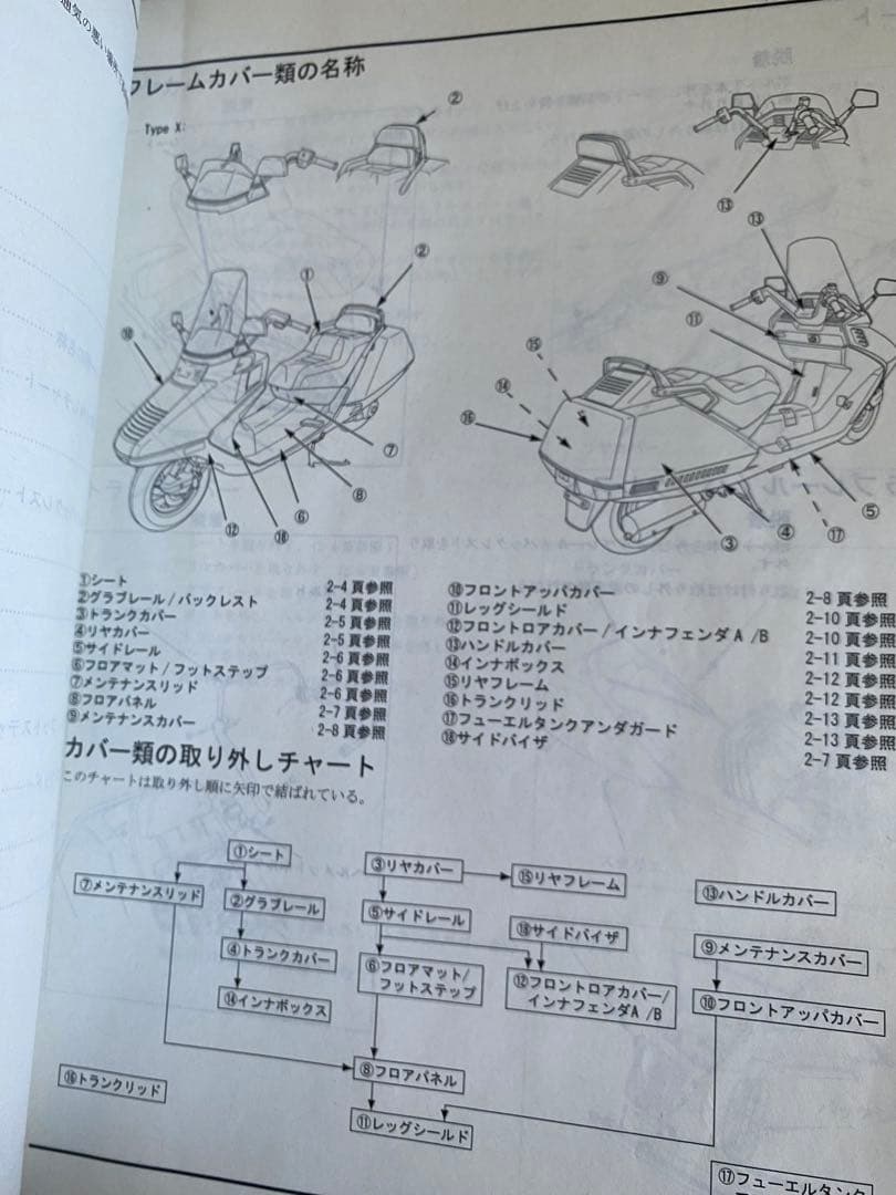 HONDAフュージョン/SE/TypeXサービスマニュアル、メンテナンス部品多数