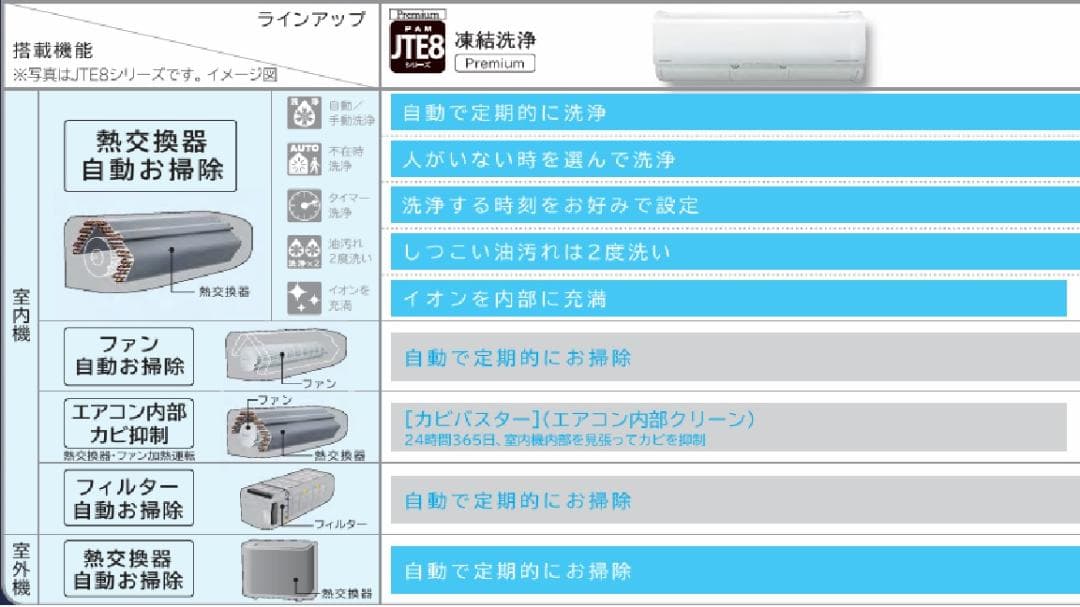 2021年製 日立 14畳用エアコン 最上位モデル クリーニング済 凍結洗浄