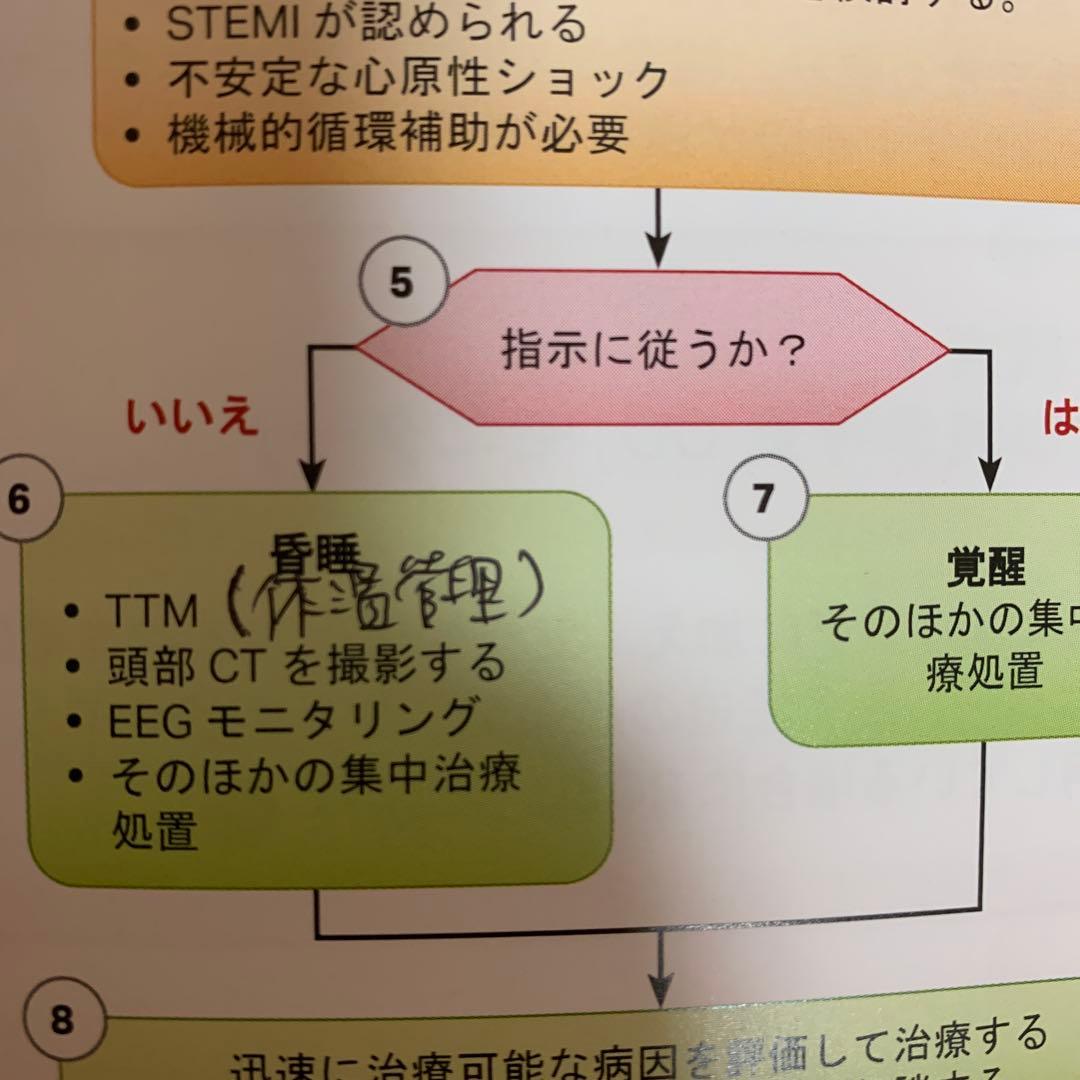 ACLS プロバイダーマニュアル　2020