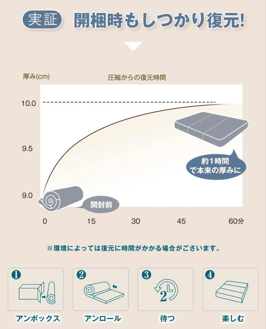 三つ折りダブルマットレス
