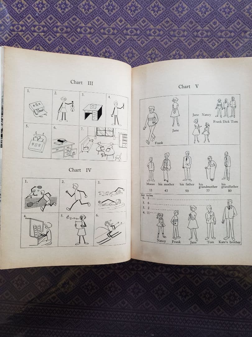 【希少】昭和42年 New Horizon 2冊セット