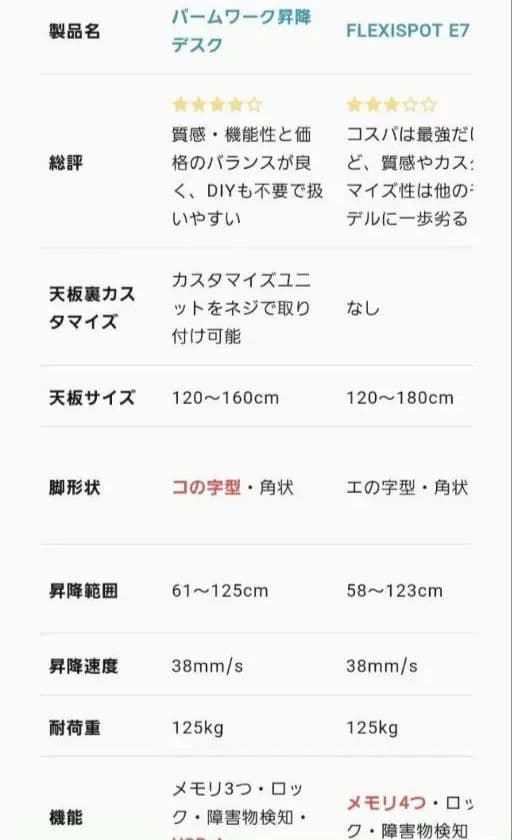 パームワーク 昇降デスク キャスター付 組み立て不要