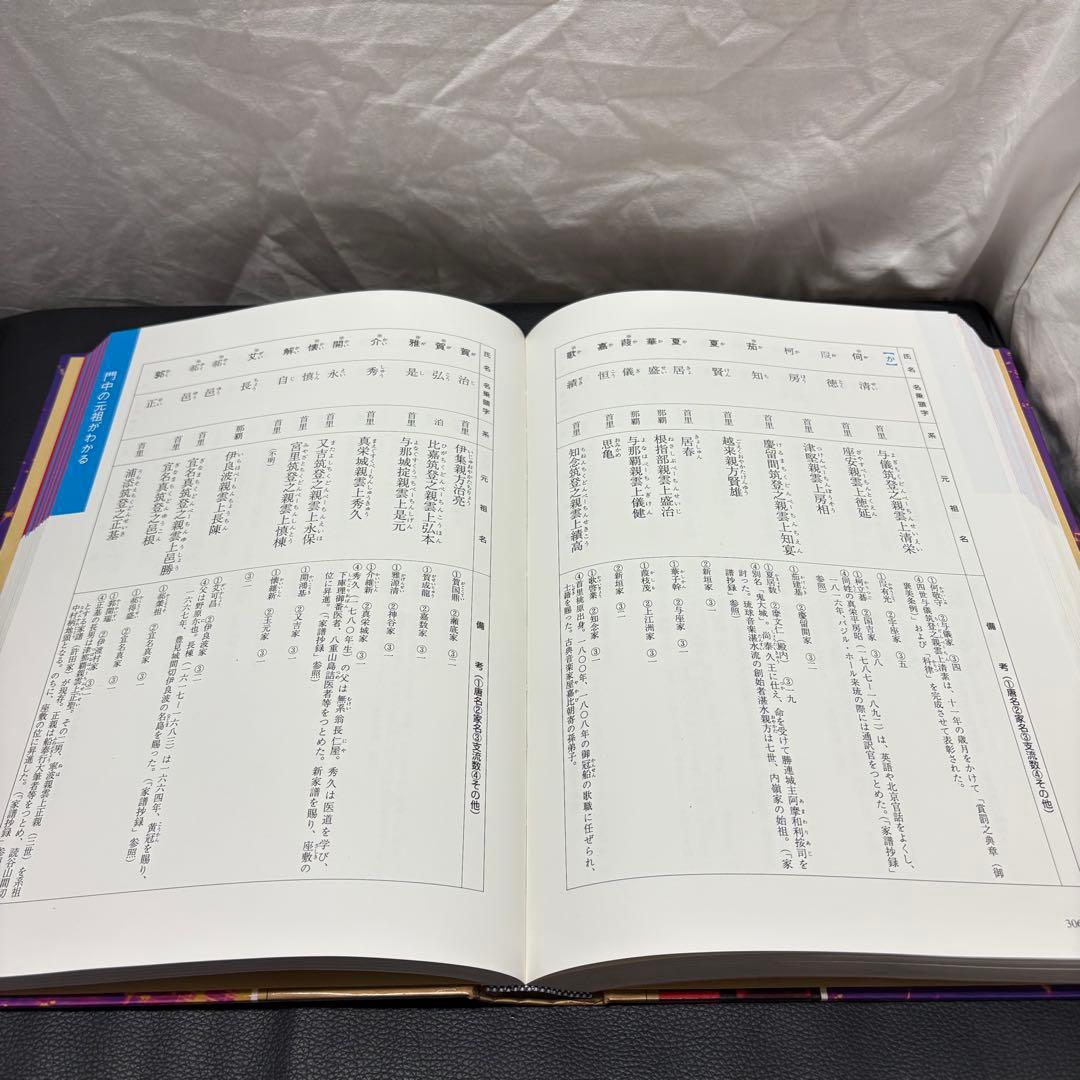 沖縄門中大事典 沖縄家紋集