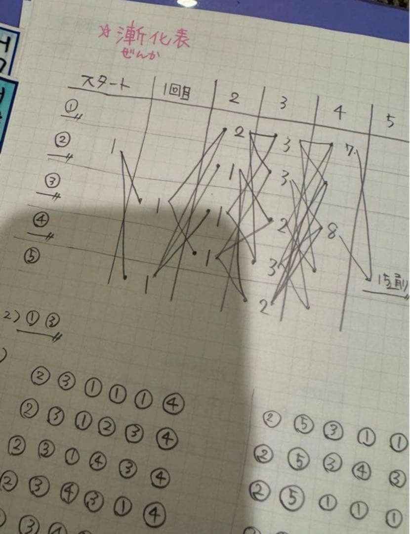 最強塾　開成過去問解説板書34年分