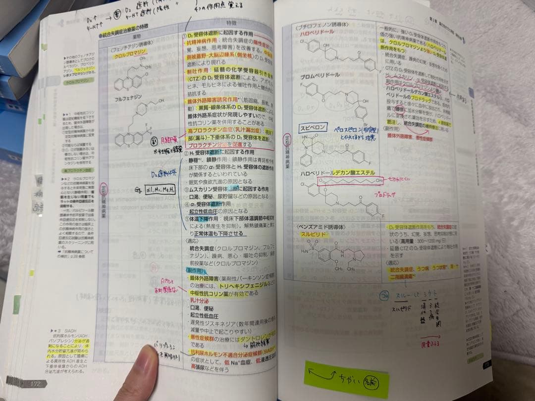第110回薬剤師国家試験対策参考書