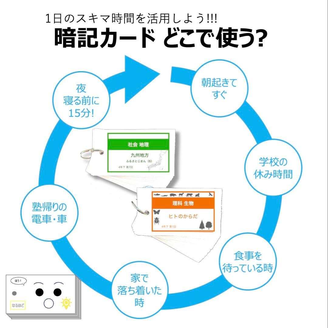 中学受験 暗記カード【4年上 社会・理科 1-4回】組分けテスト対策 予シリ