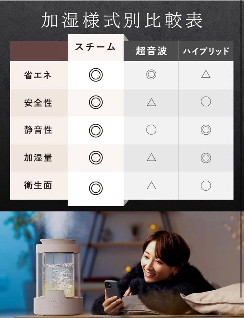 加湿器 3L NIPLIFE