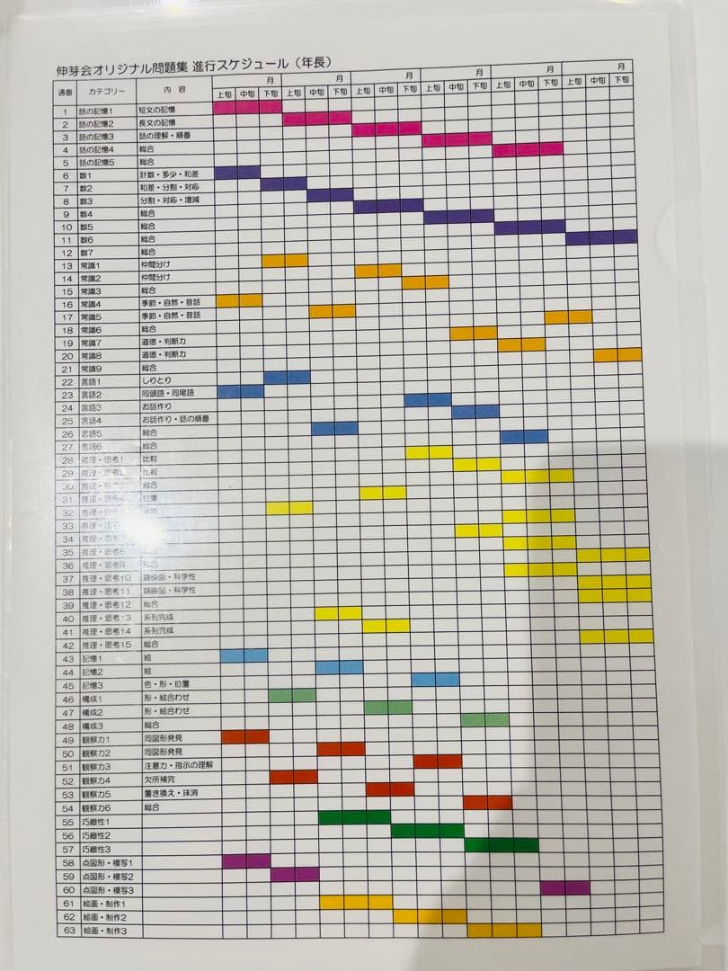 【まいまいし様】会員限定　伸芽会オリジナル問題集　全63冊　赤本