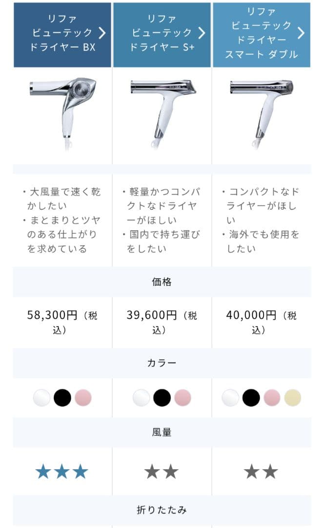 新品未使用　リファビューテック ドライヤースマート ダブル　ホワイト　保証書あり