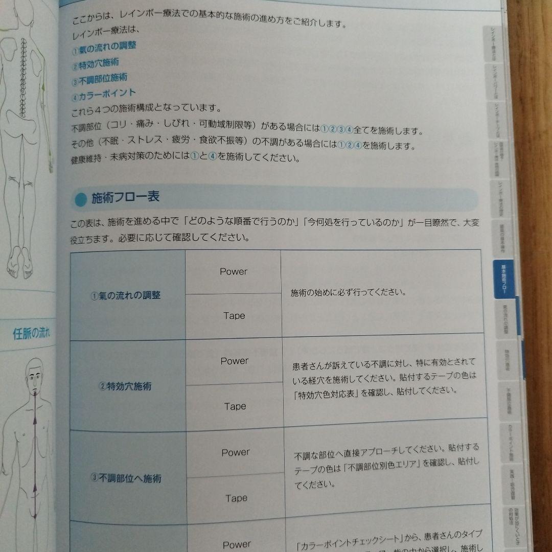 レインボー療法メソッド