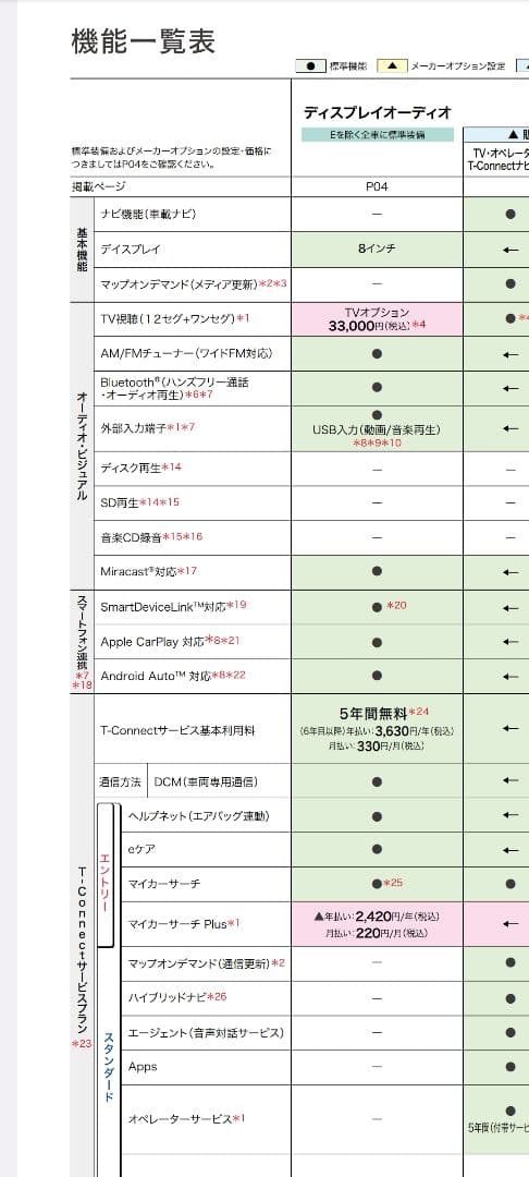 ディスプレイオーディオ トヨタ 50プリウスZVW50後期 新車外し