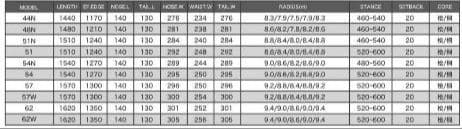 【☆連休値下げ！現行約13万☆】BC STREAM R-2 R2 154