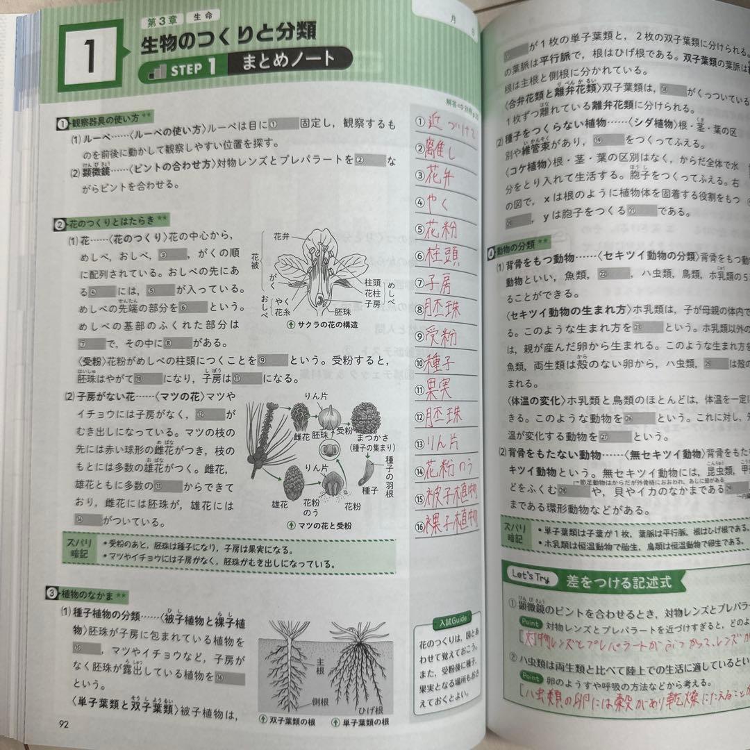 中学 参考書 自由自在 問題集