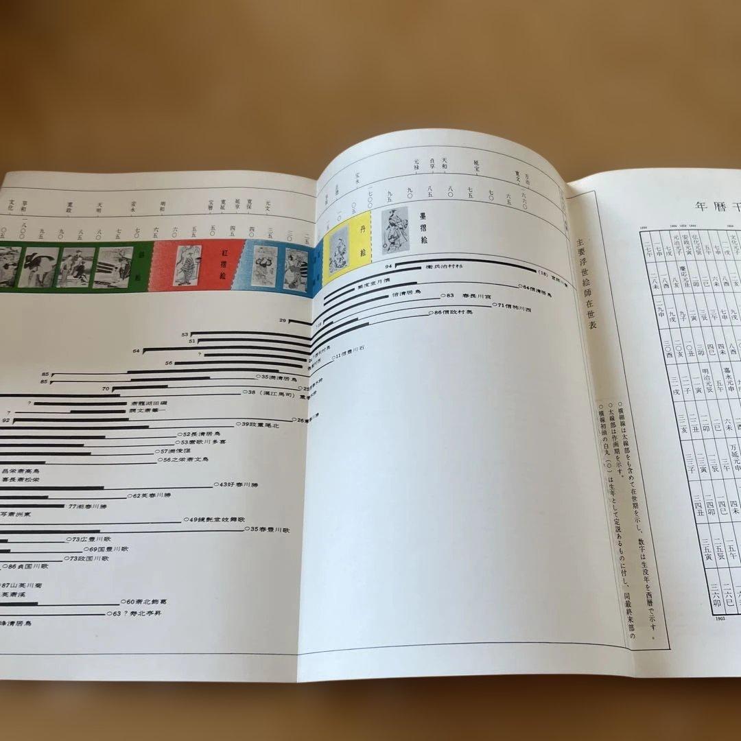 浮世絵名品展 1964 HIRAKI COLLECTION