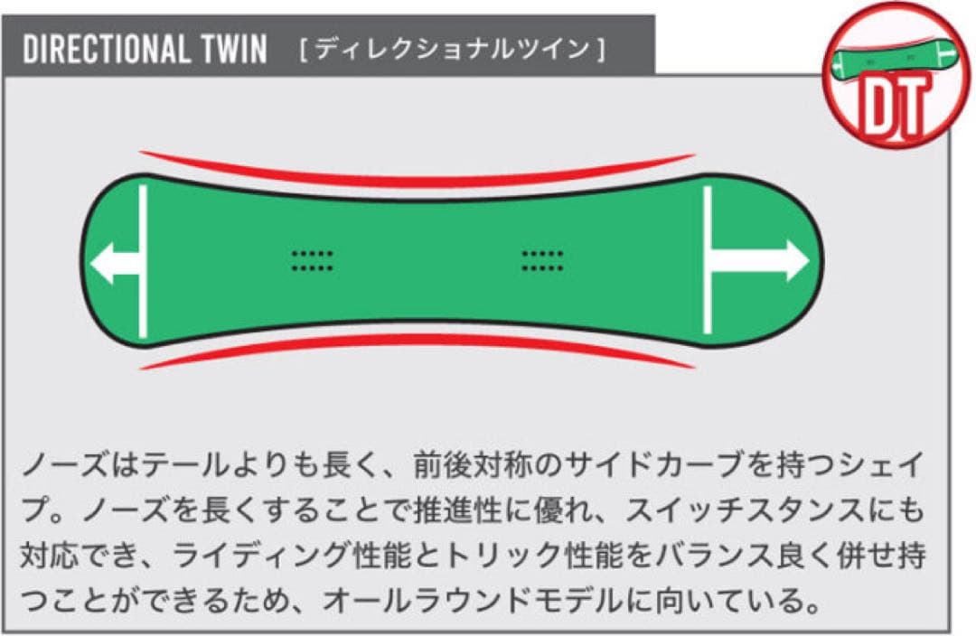 25/26 BC Stream NW スノーボード 168