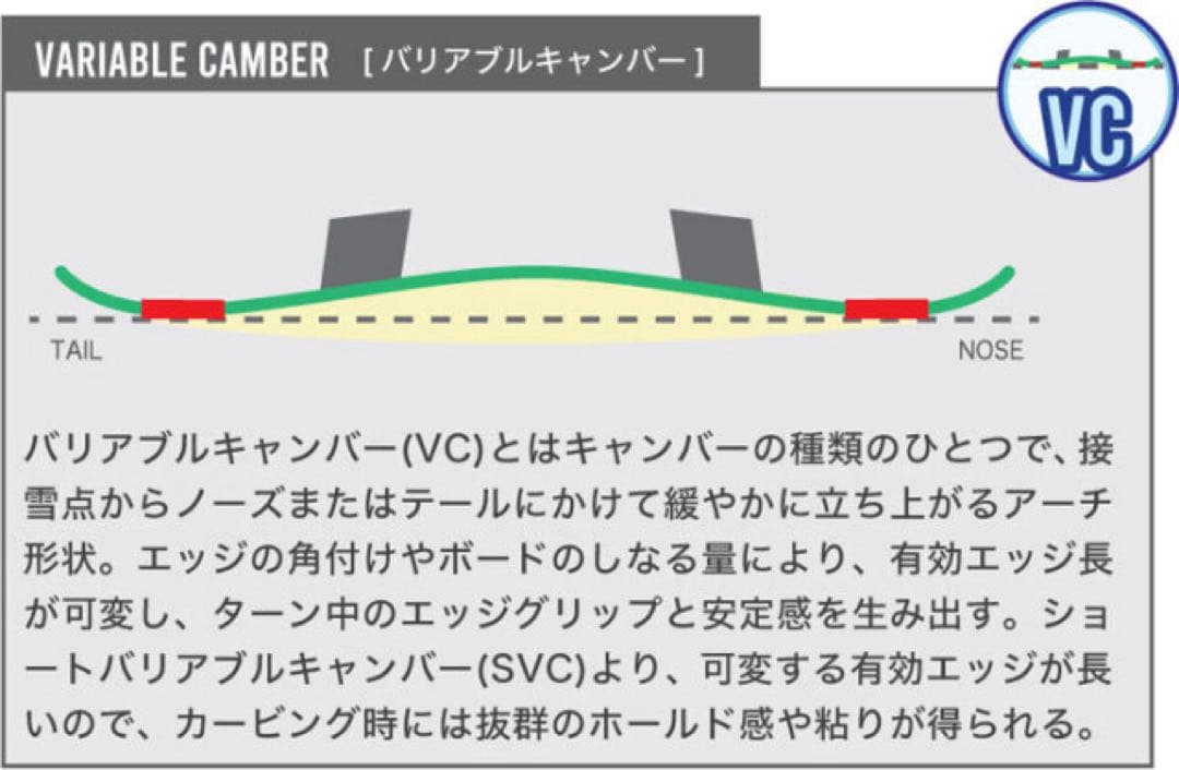 25/26 BC Stream NW スノーボード 168