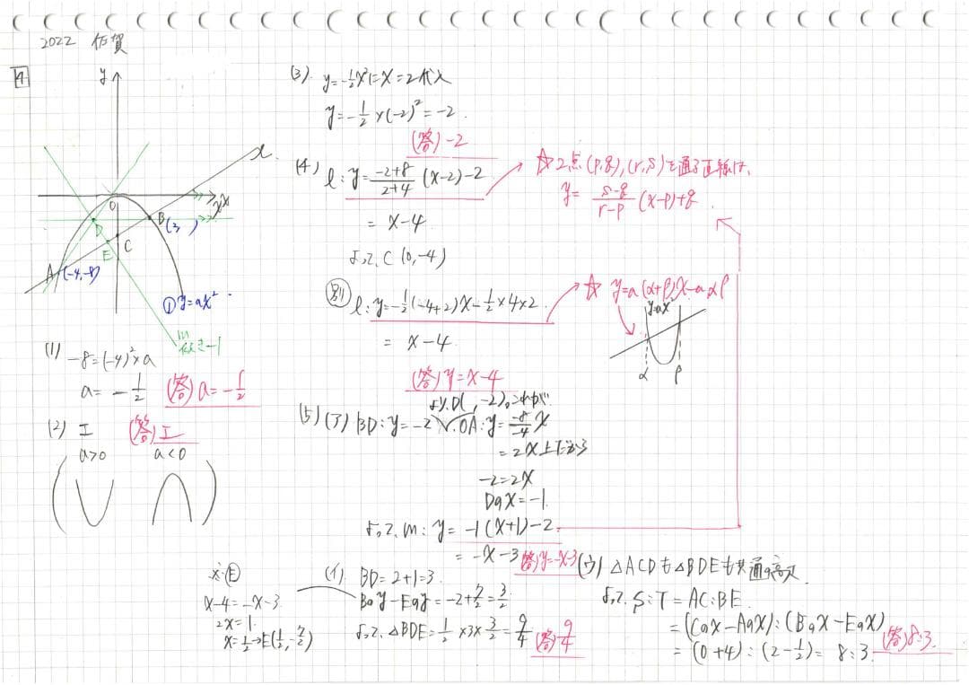 塾講師オリジナル数学解説 全問動画付 佐賀 公立高校入試 2022～25 過去問