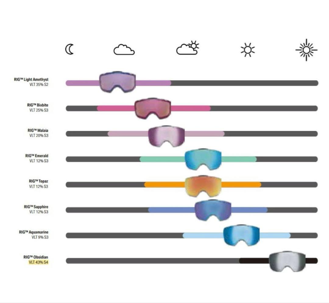 新品未使用！スイートプロテクション　ブーンドック　ゴーグル　スキー　スノーボード