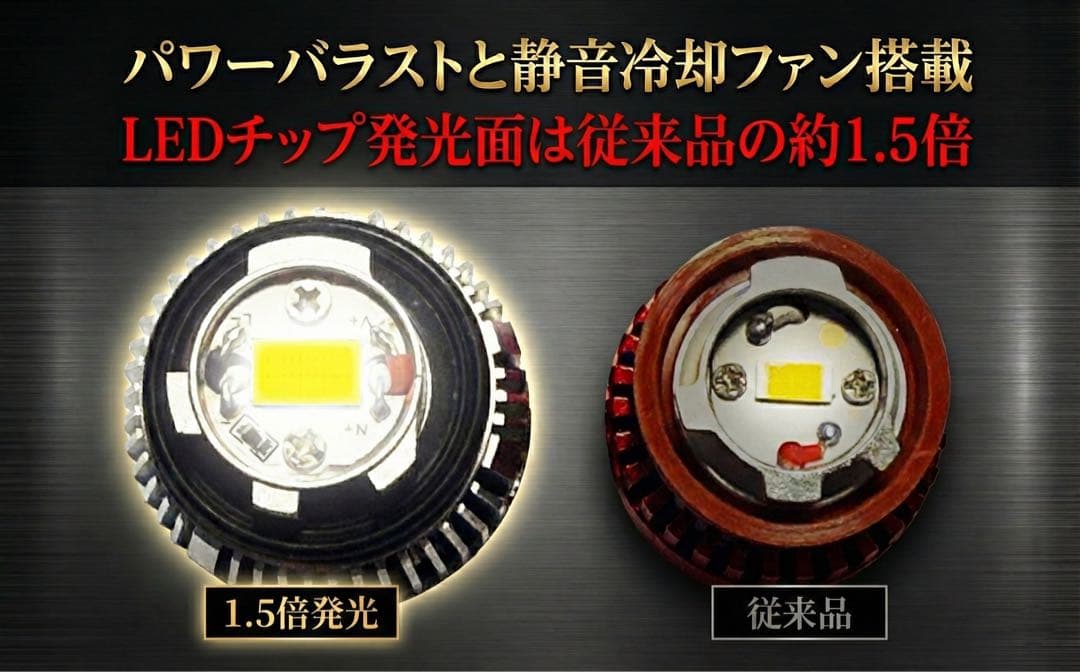 爆光世界一 L1b ホワイト LEDフォグ 実測15000LM ロイヤルガード