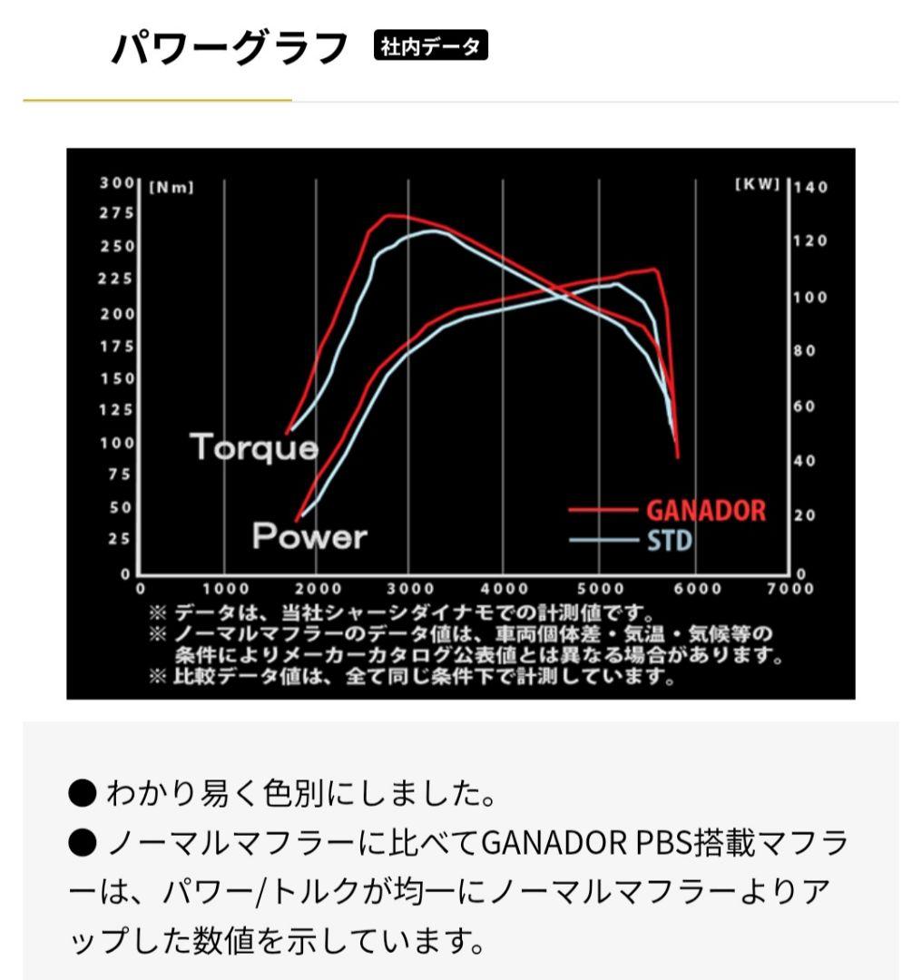 d*i様 超美品 プリウスα ガナドール 4本出しマフラー