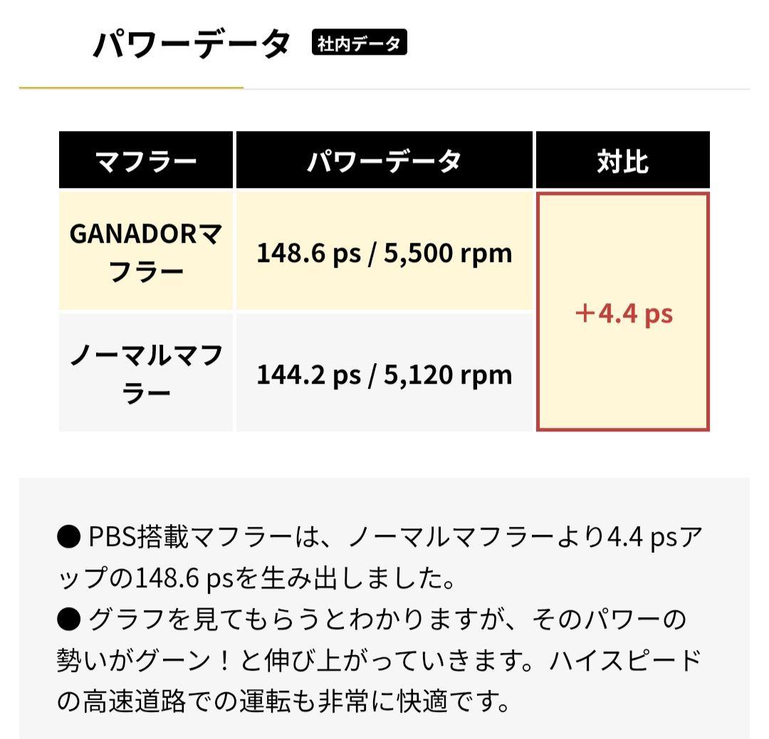 d*i様 超美品 プリウスα ガナドール 4本出しマフラー