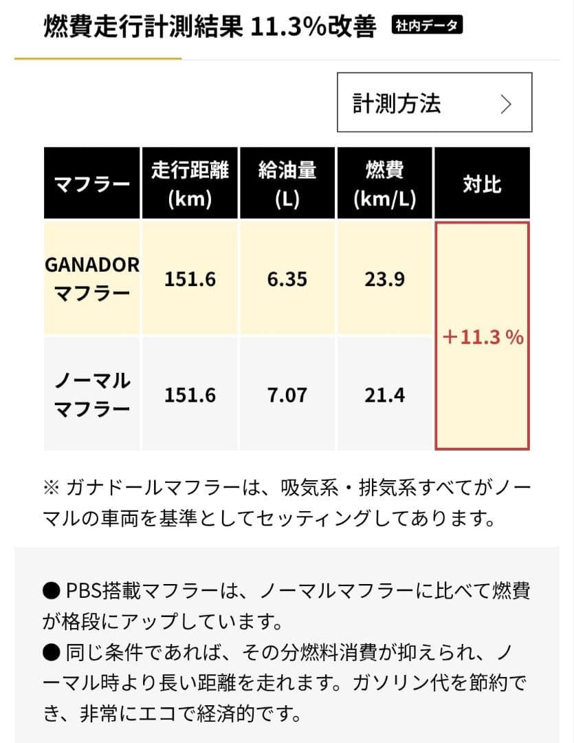 d*i様 超美品 プリウスα ガナドール 4本出しマフラー